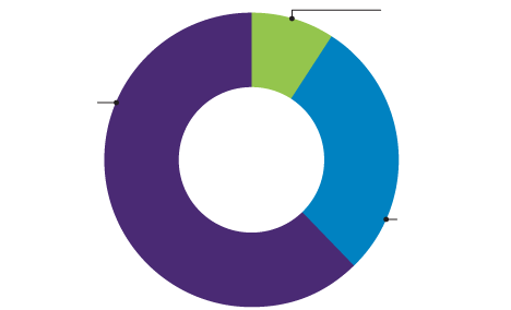 Background image of FY2024 contributions.