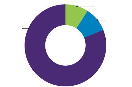 Background image of FY2024 expenditures.